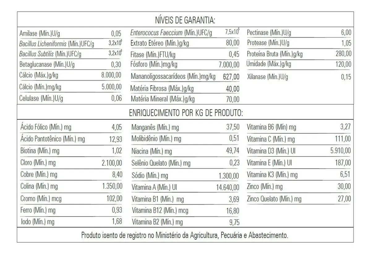 Biotron Cc Albium - Papa Para Criar Filhotes A Mão - 250g - Imagem 3