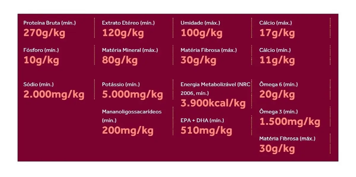 Ração Seca Gran Plus Menu Seca Filhote Cão Sabor Carne e Arroz 15kg - Imagem 3